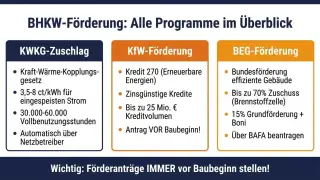 Bild infografik-bhkw-foerderung-uebersicht.jpg