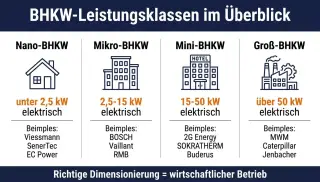 Bild infografik-bhkw-leistungsklassen.jpg