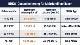 Bild infografik-bhkw-mfh-dimensionierung.jpg