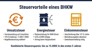 Bild infografik-bhkw-steuervorteile.jpg
