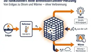 Bild infografik-funktionsprinzip-brennstoffzelle.jpg