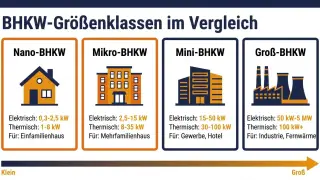 Bild infografik-mini-bhkw-groessenvergleich.jpg