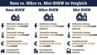 Bild infografik-nano-bhkw-vergleich.jpg