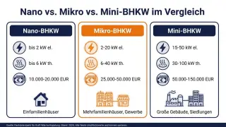 Bild mikro-bhkw-vergleich-nano-mini.jpg